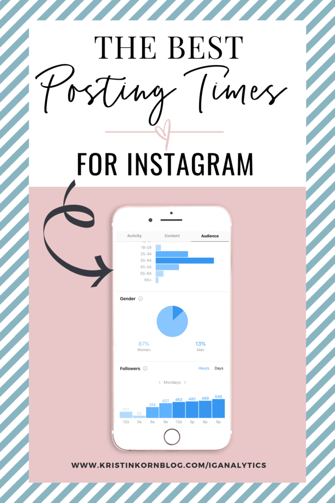 I know it can be hard enough just to make an Instagram post… does it really matter what time you post? Find out now!
