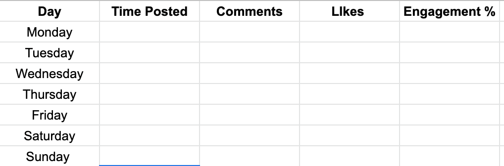 I just started a google sheet to track the time and day I make my post and the likes, comments and engagement % I get - so I can pinpoint the exact times I should be posting! 