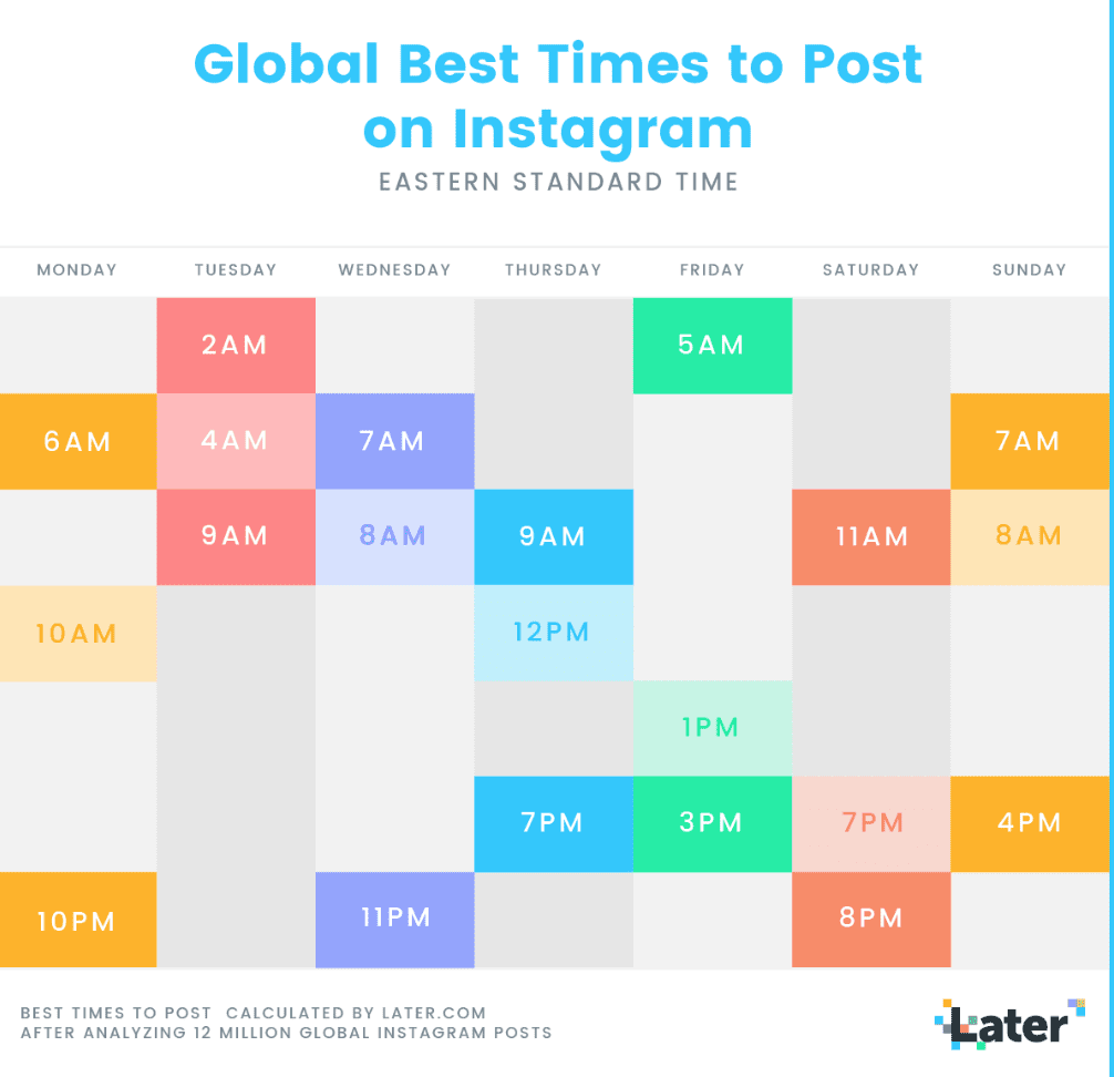 Global best times to post on instagram.