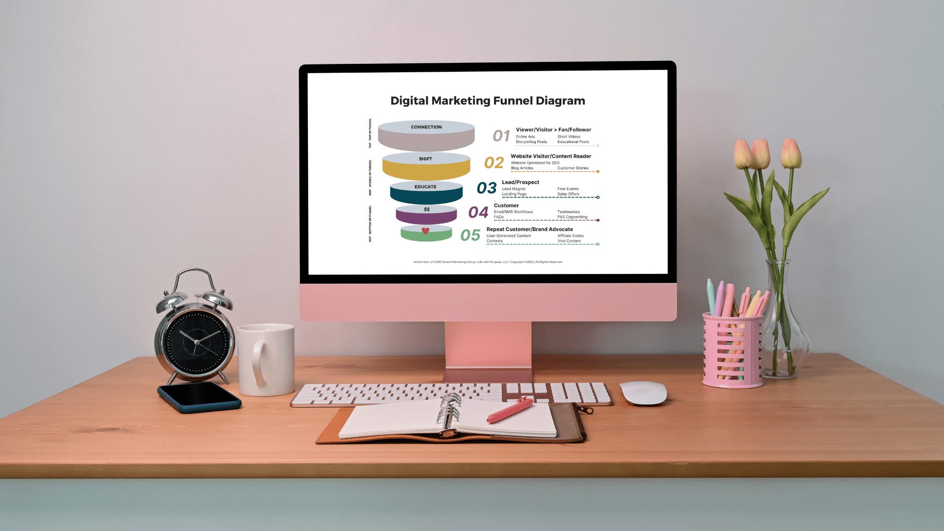 The 6 Fundamentals of Digital Marketing and Why You Need It