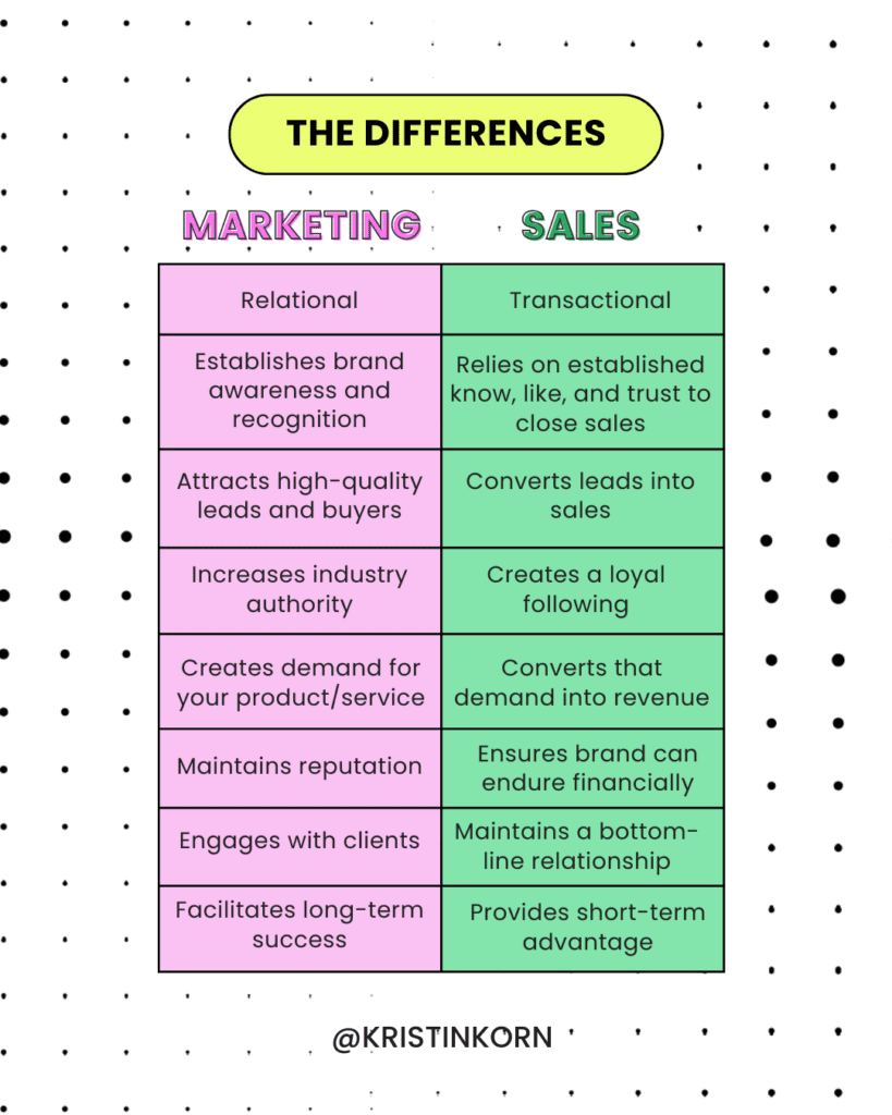 sales vs marketing